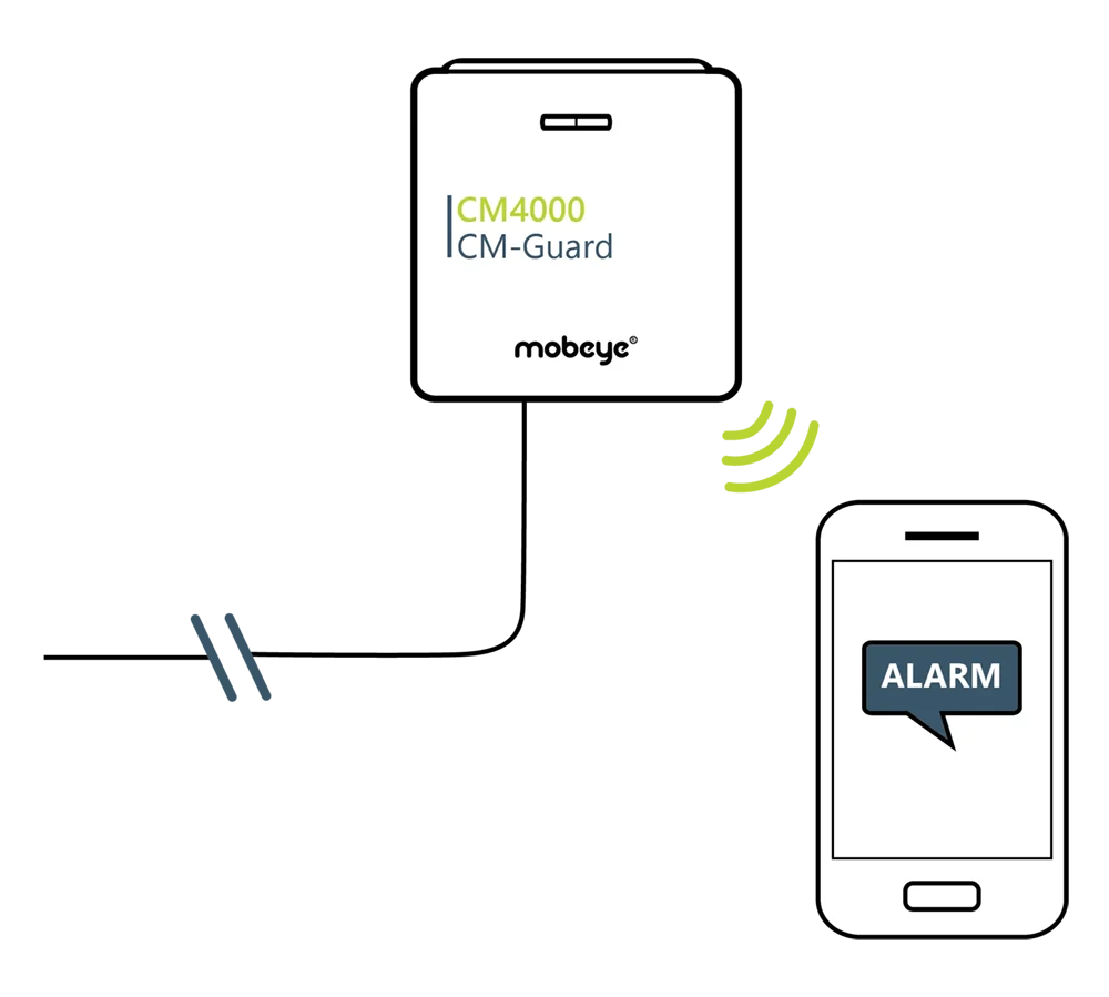 CM4000-IEX