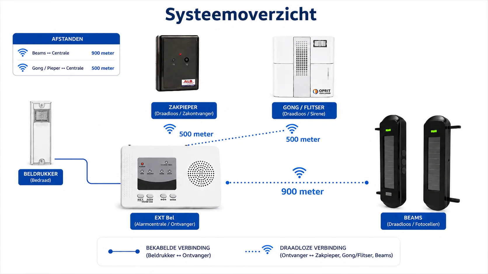 Beam-Set-EXT-Bel-Afstanden