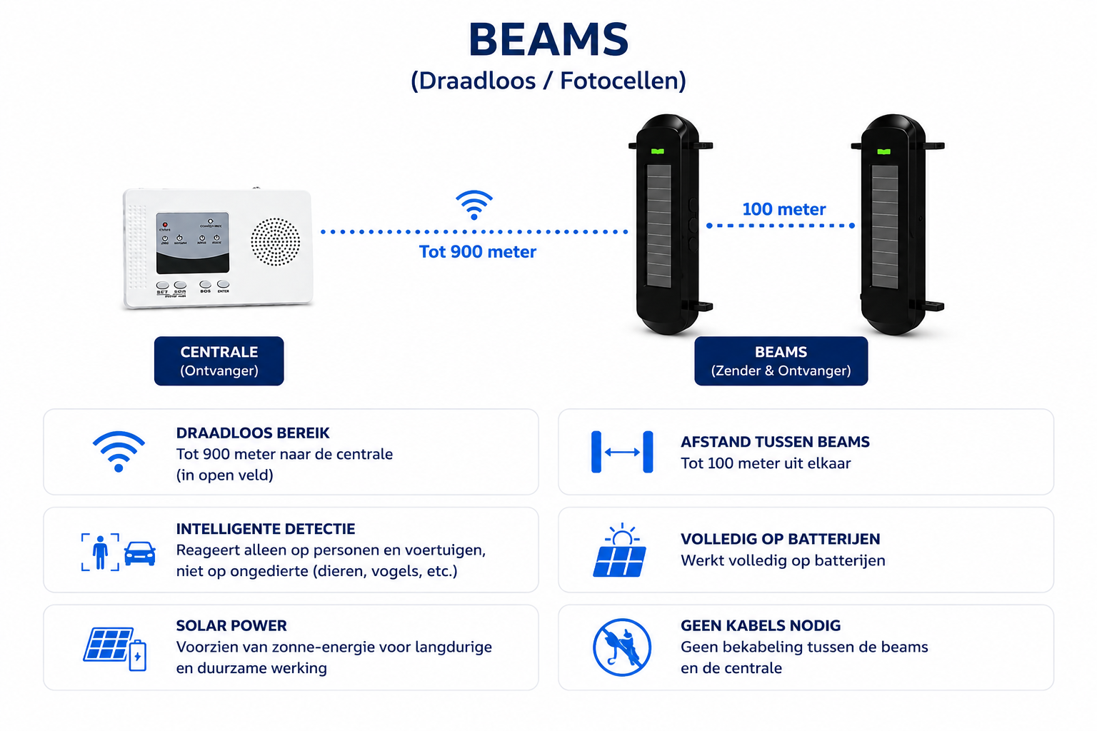 Beams - Specs