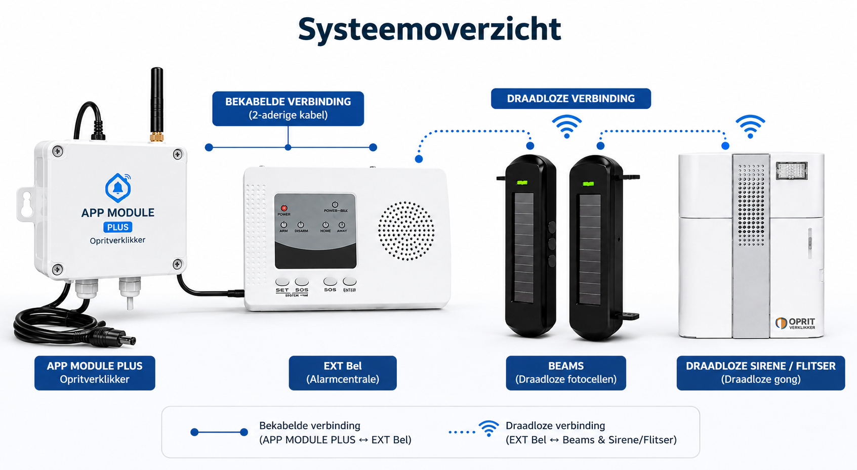 Lichtsluis-bel-smartphonemodule-gong-schema