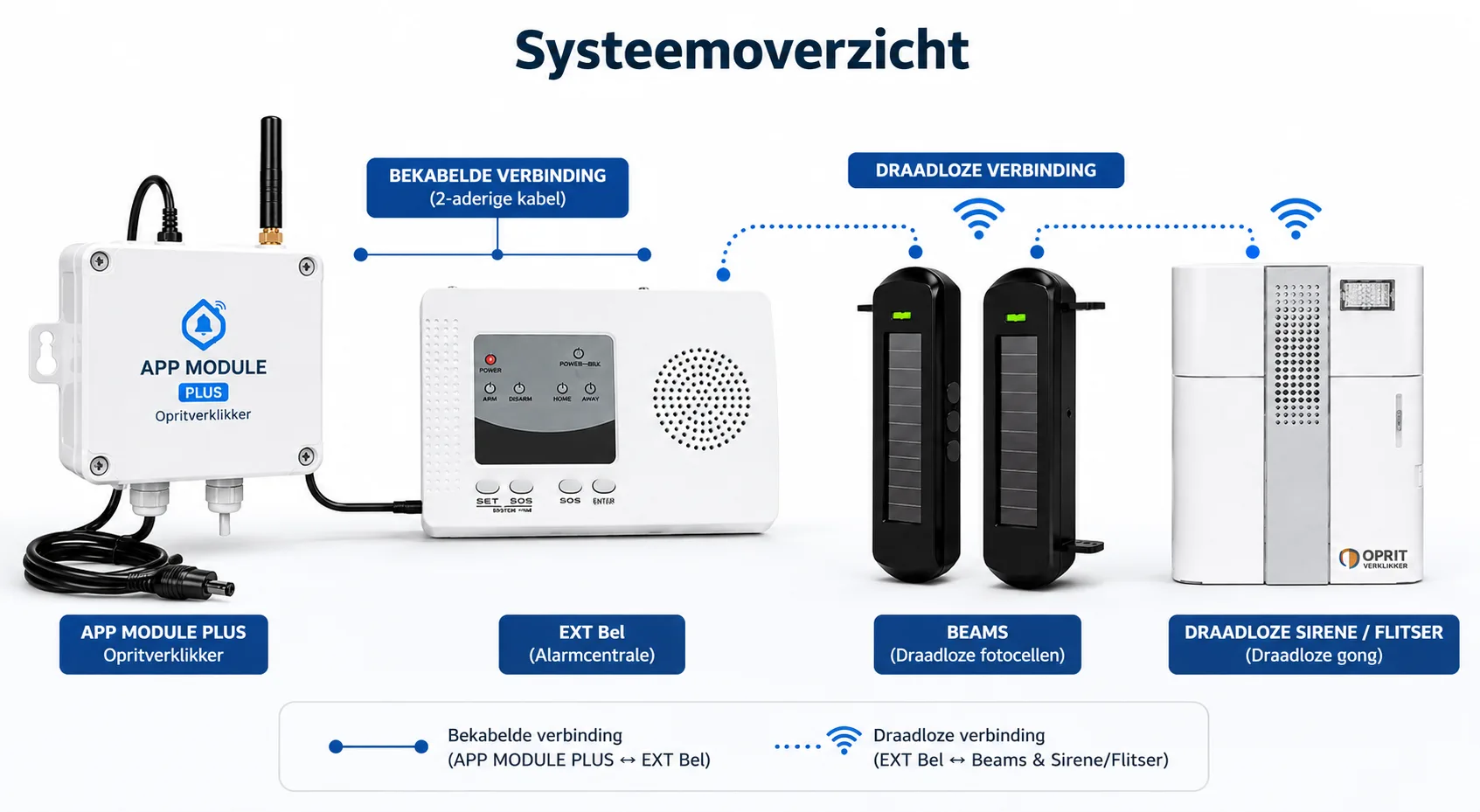 Lichtsluis-bel-smartphonemodule-gong-schema