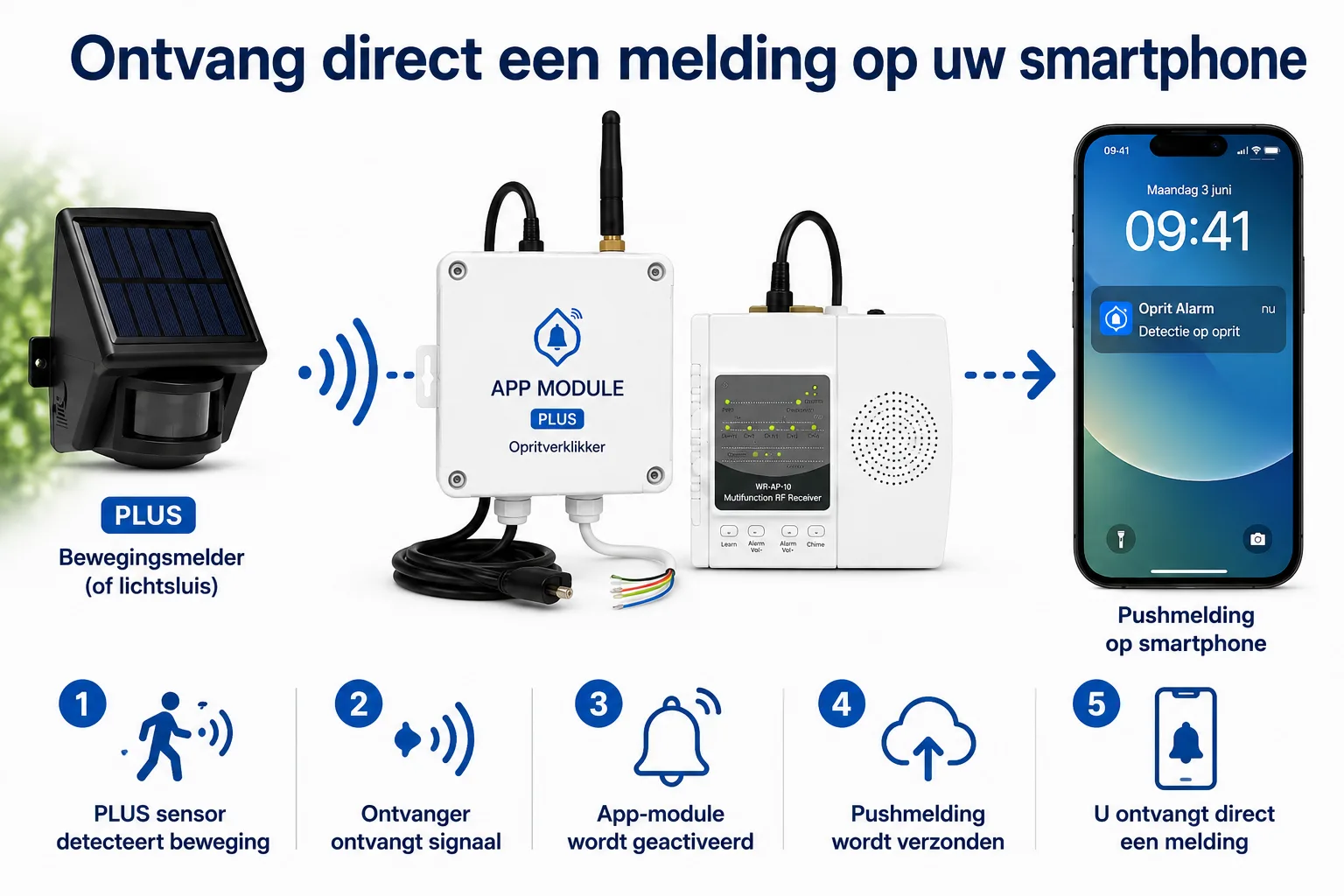 app-push-opritverklikker-meldingen-2