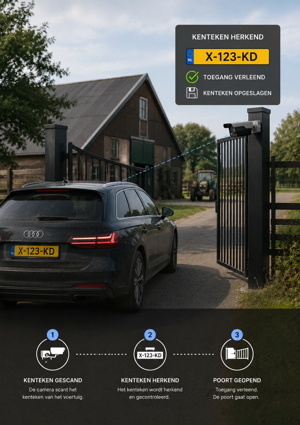 Kentekencamera - Voorbeeld