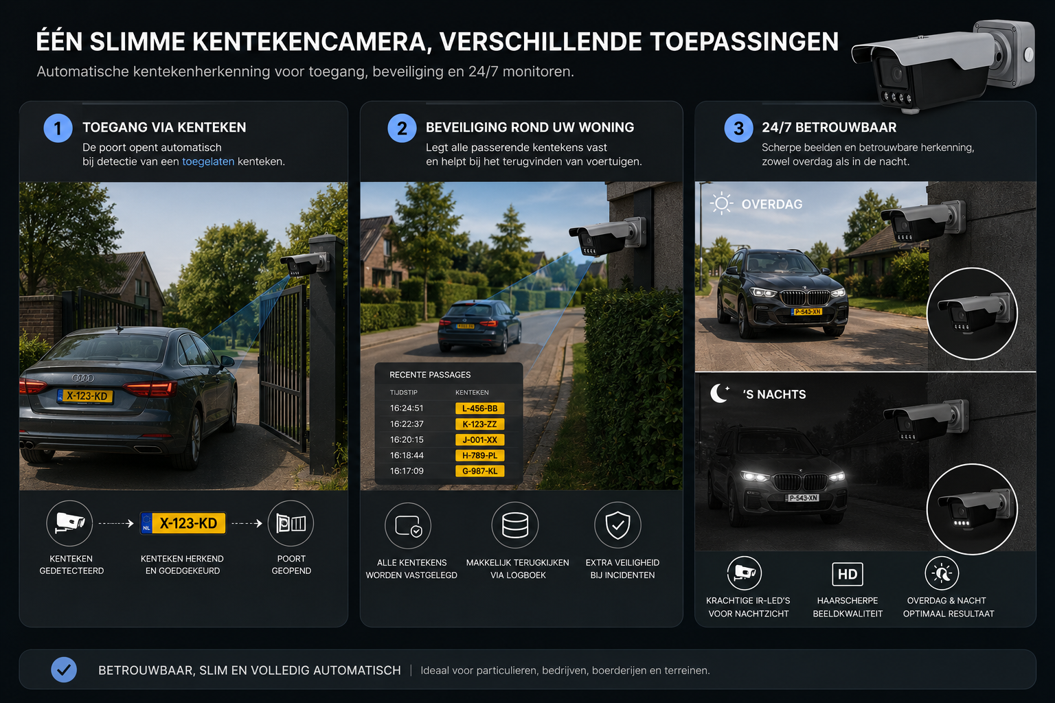 Kentekens - Scenario's